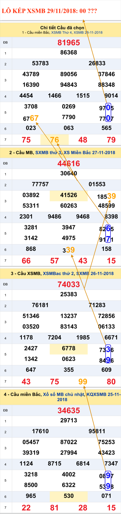 An so kep thu nhat - Lo kep XSMB 29-11-2018